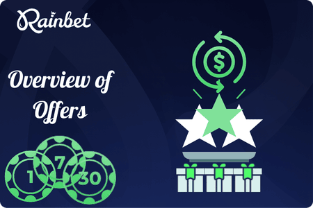 Rainbet Bonuses
